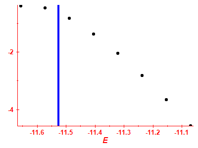 Strength function log